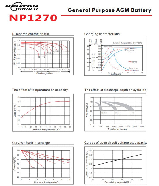 Neuton NP1270 Power Battery 12V 7Ah