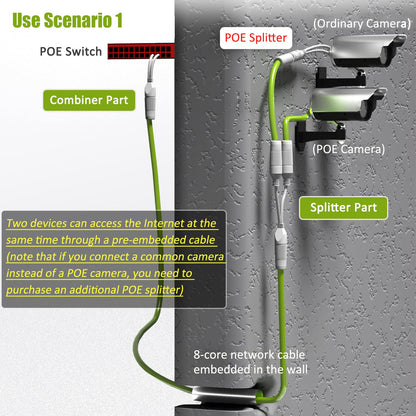Camera RJ45 Splitter 2in1 Kit + Connectors