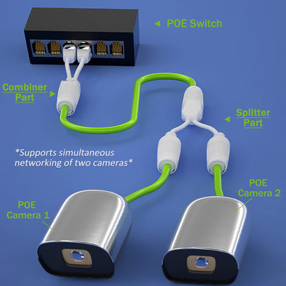 Camera RJ45 Splitter 2in1 Kit + Connectors