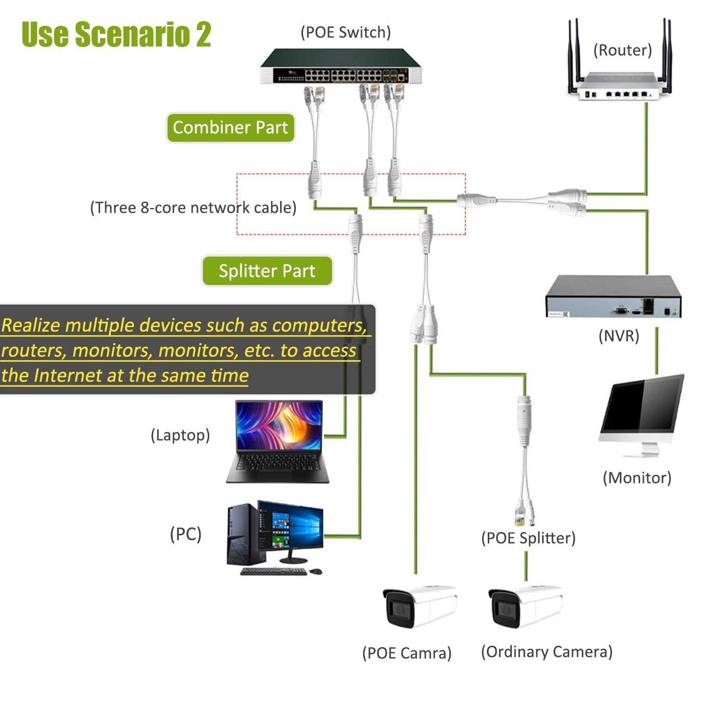 Camera RJ45 Splitter 2in1 Kit + Connectors