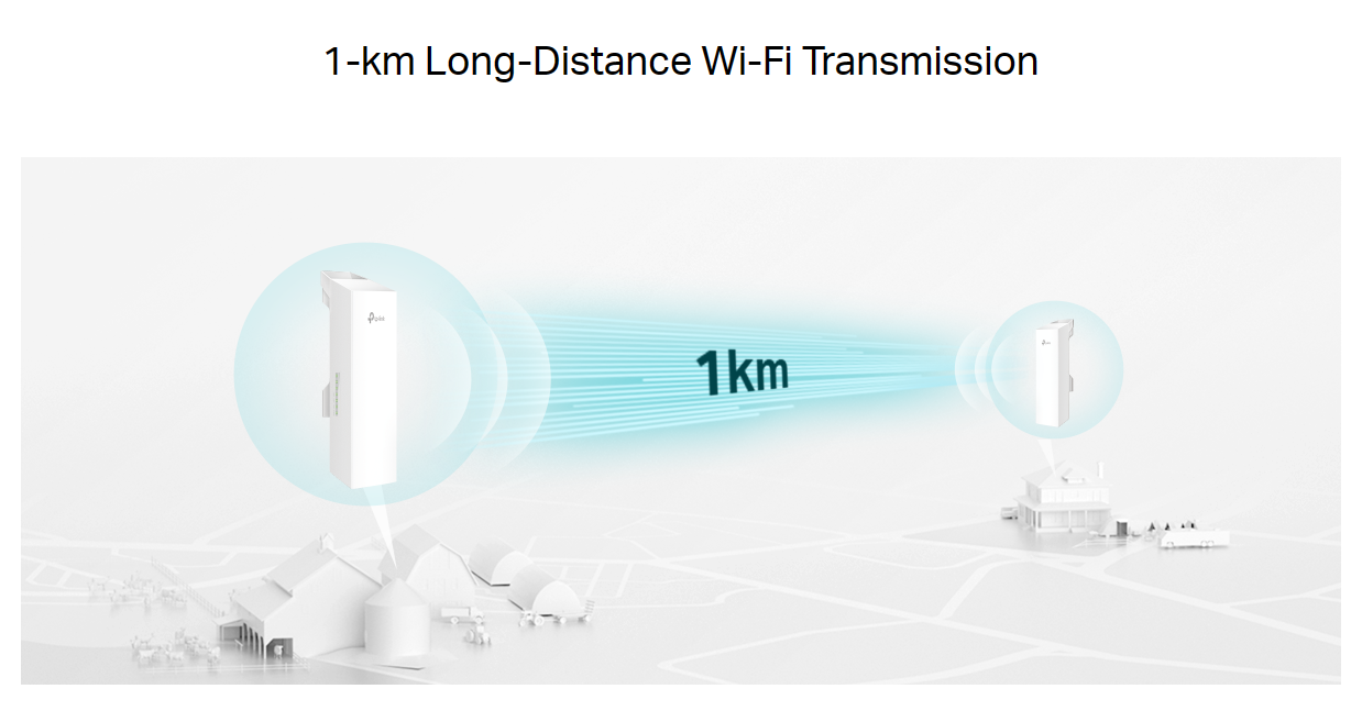 TP-Link EAP211-BRIDGE-KIT Wireless Bridge 5 GHz 867 Mbps Indoor/Outdoor Access Point